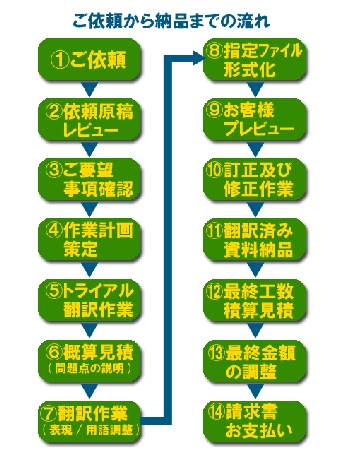 step